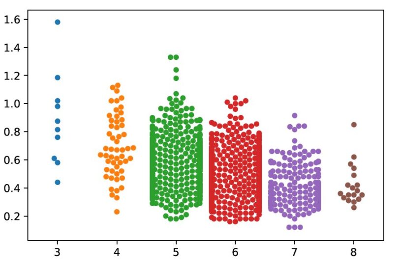 Exploratory Data Analysis