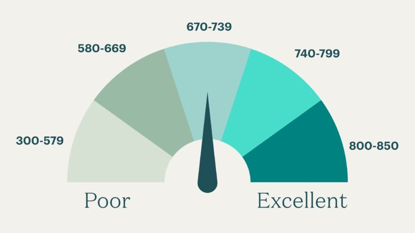 building credit score for apartment renting