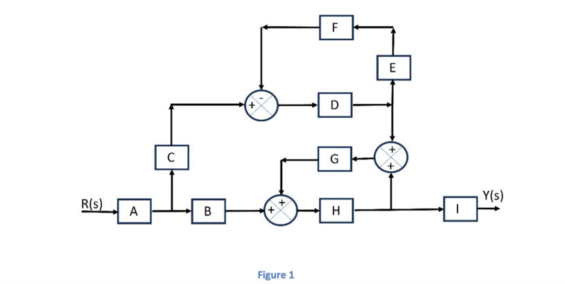 How to Use Block Diagrams