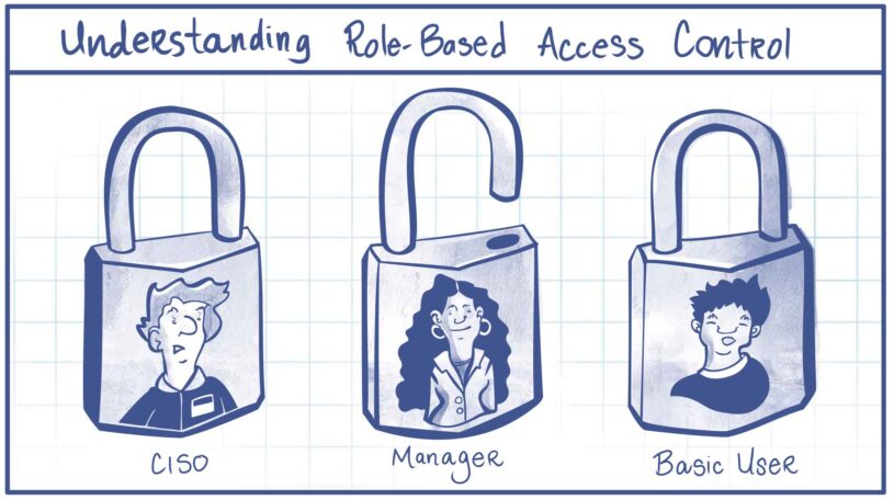 Role-based Access Control (RBAC)